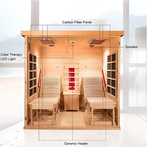 Technická sauna infračervená sauna: Od keramiky po grafen